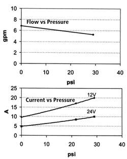 gp-602graph.jpg