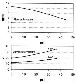gp612chart.jpg